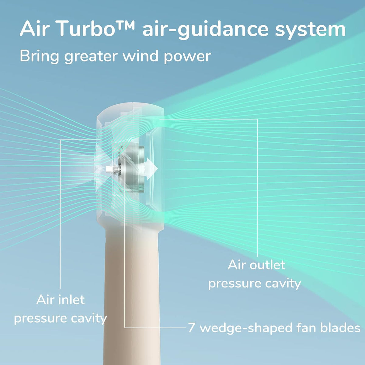JISULIFE Handheld Turbo Fan – 4000mAh, 5 Speeds