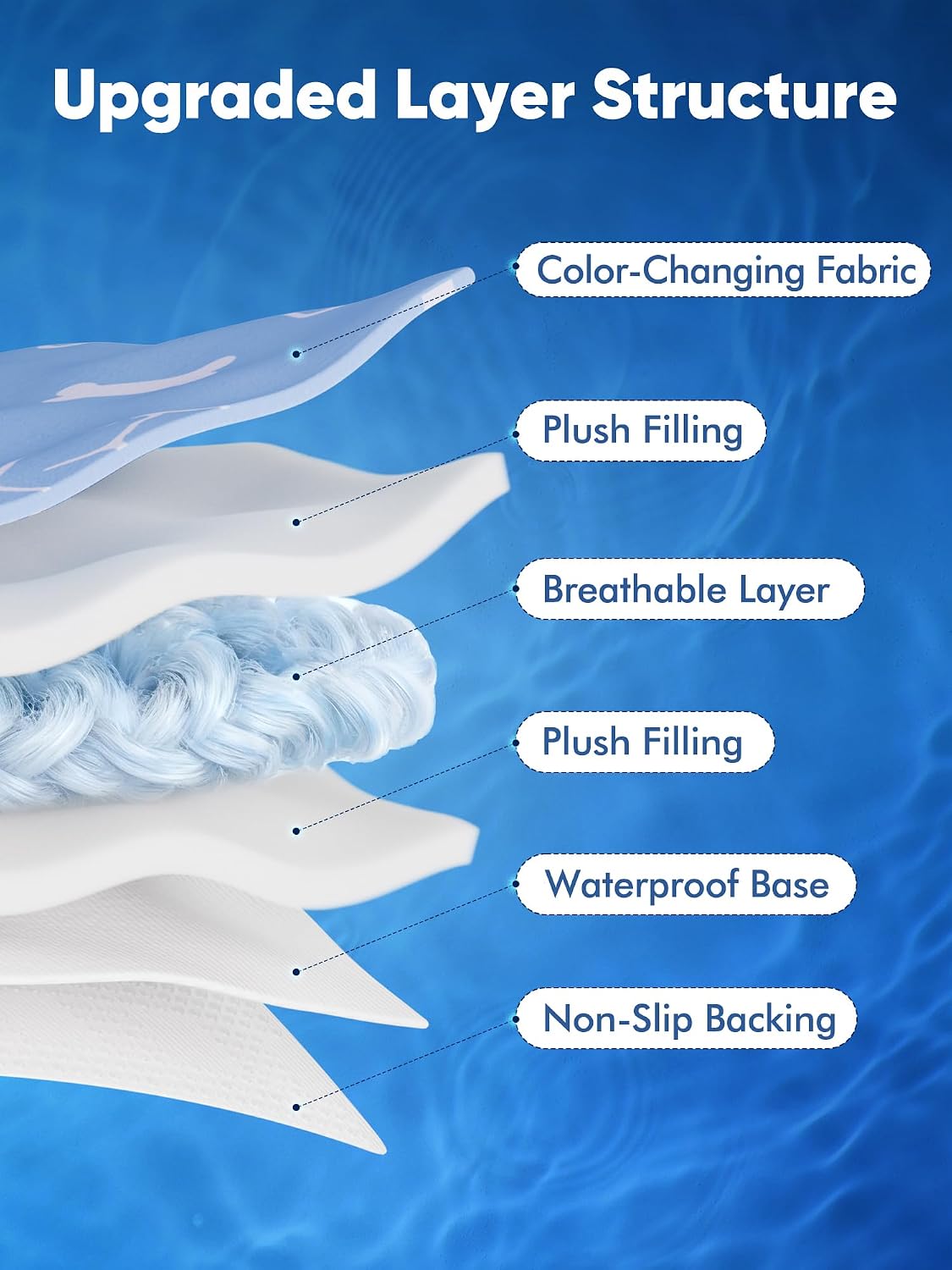 Self-Cooling Dog Mat – Colour Changing, Foldable