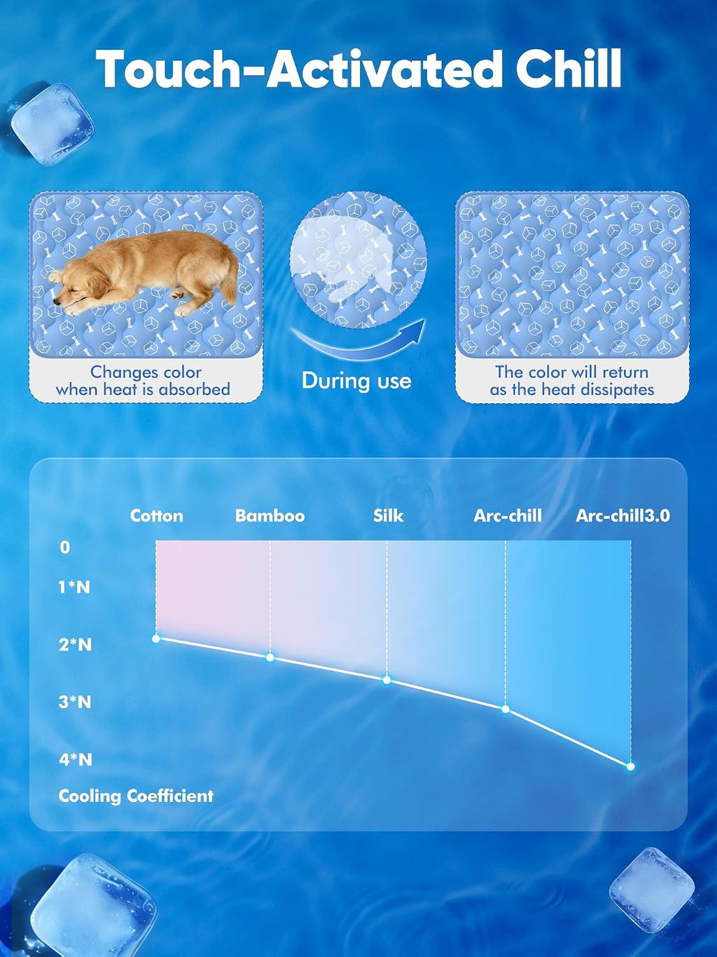 Self-Cooling Dog Mat – Colour Changing, Foldable