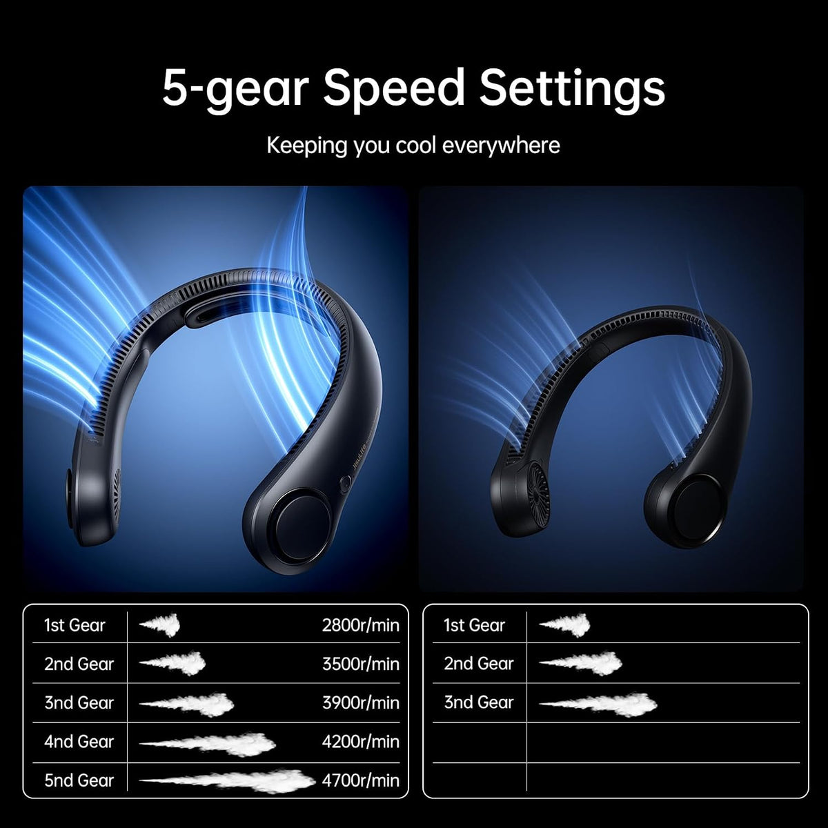 Hands-Free Portable Neck Fan – 5 Speeds, 5000mAh, Bladeless