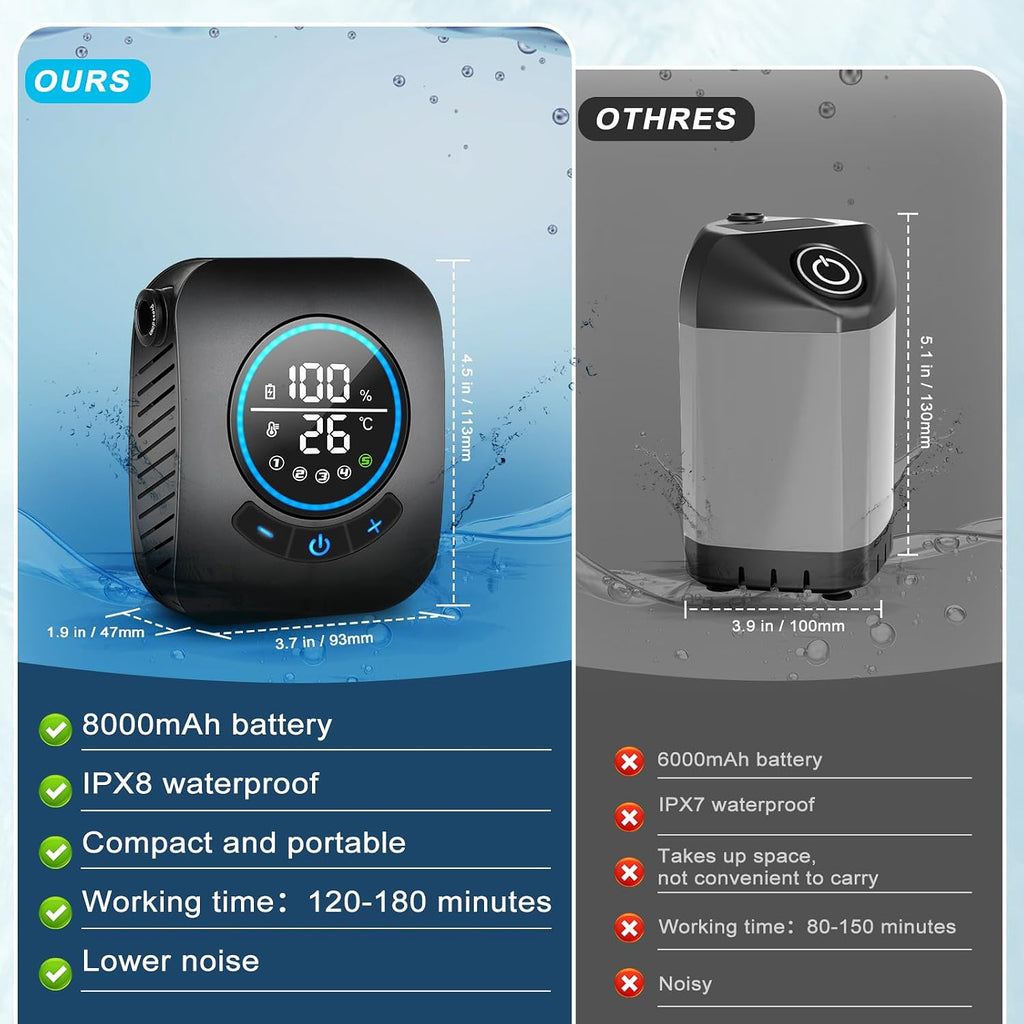 Rechargeable Portable Camping Shower – 8000mAh, LED Display