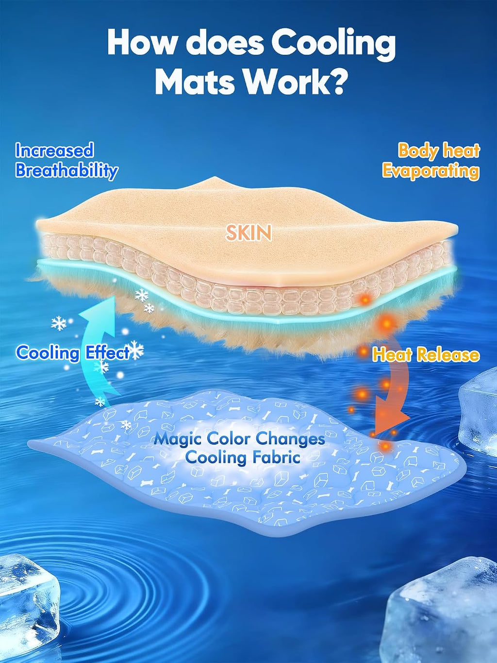 Self-Cooling Dog Mat – Colour Changing, Foldable