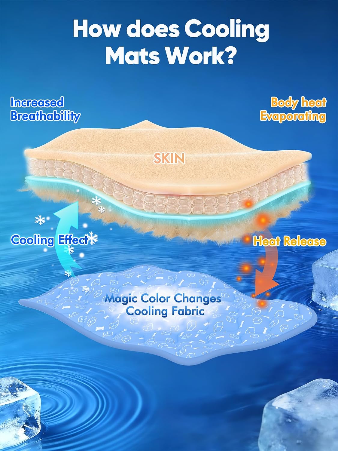 Self-Cooling Dog Mat – Colour Changing, Foldable