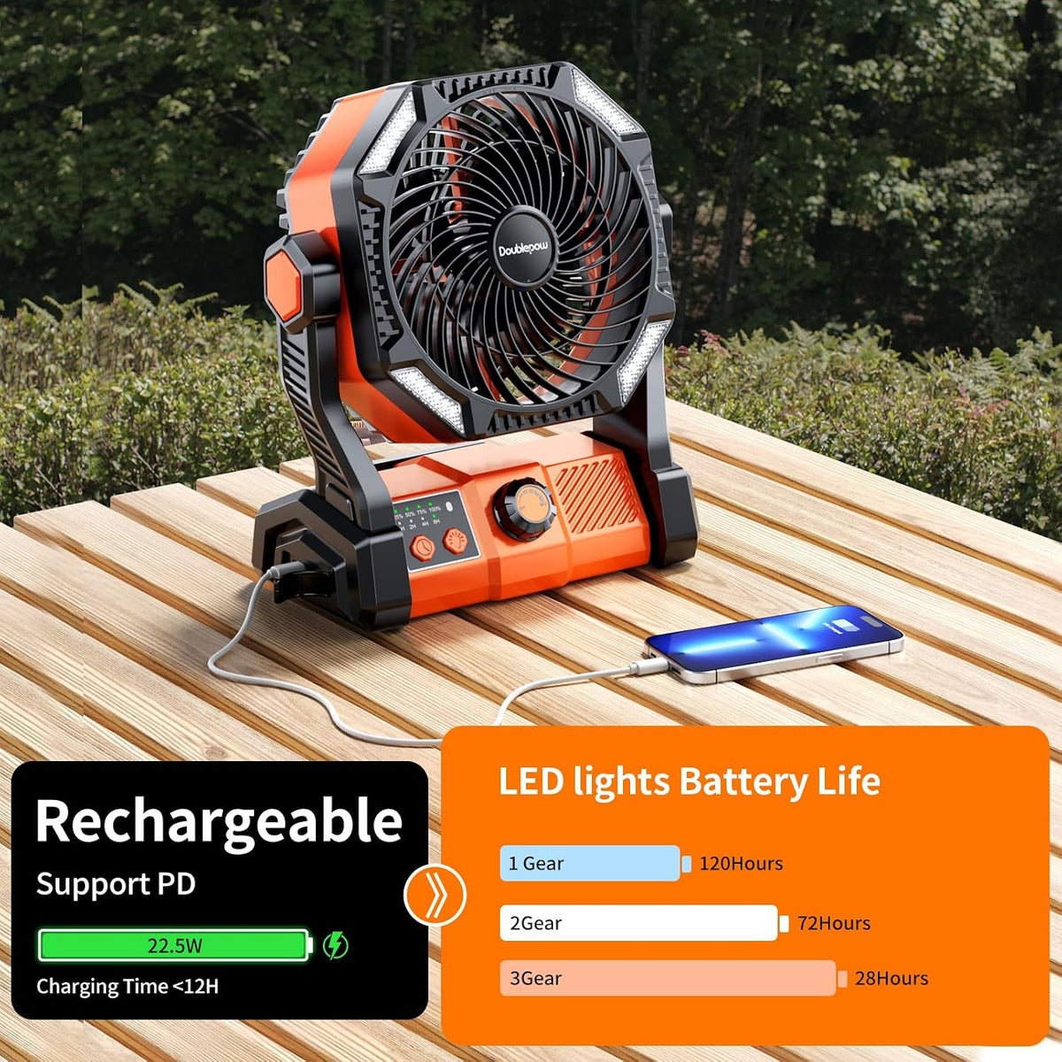 20000mAh Rechargeable Camping Fan with LED Lantern & Remote